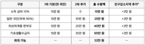 민생회복지원금