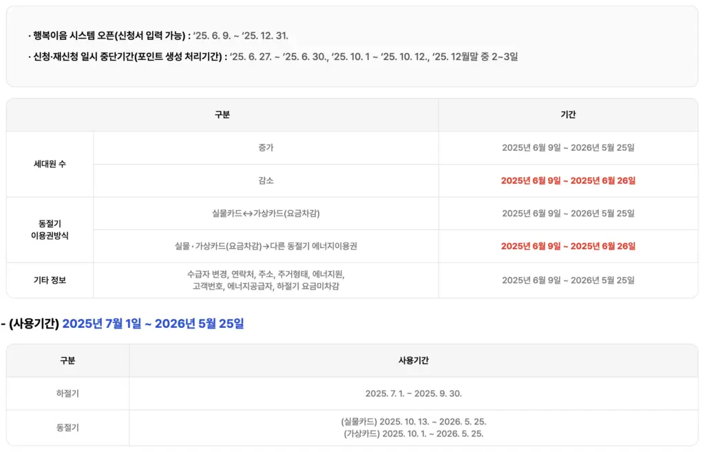 에너지바우처 신청기간