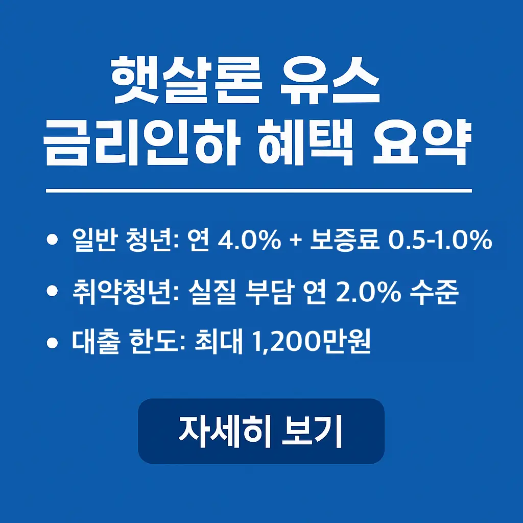 햇살론 유스 금리인하 혜택